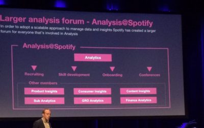 Spotify Analyticsdagarna