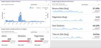 Google-Analytics-Dashboard-Klipfolio