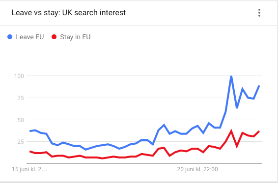 Brexit: search behaviour of the UK voters before referendum