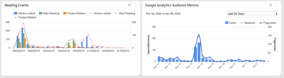 Diagram-och-dashboard-Klipfolio