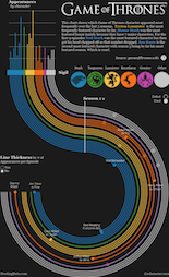 Data Visualisation Tools: Tableau Public